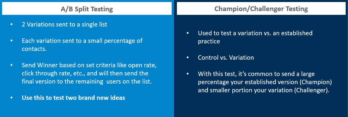 A/B Split Testing and Champion Challenger Testing