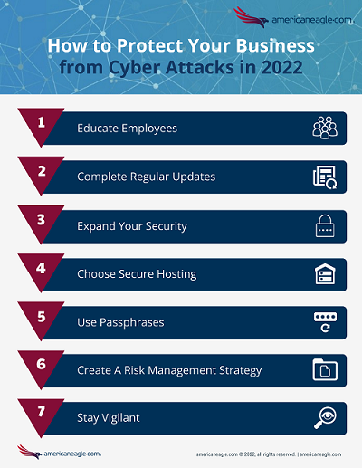 Cyber Attack Prevention