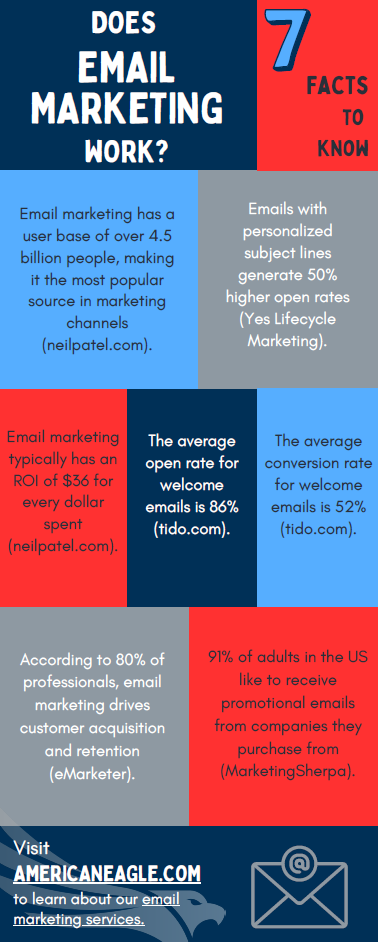 Email Marketing Infographic