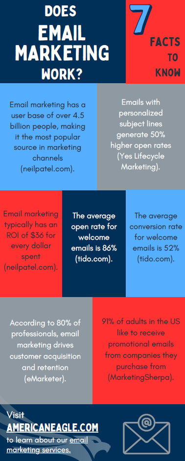 Become an Email Marketing Expert with this Definitive Guide ...