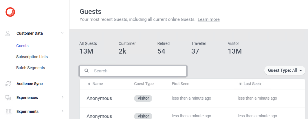 guests data dashboard