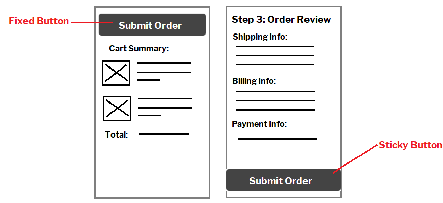 submit order and review order templates