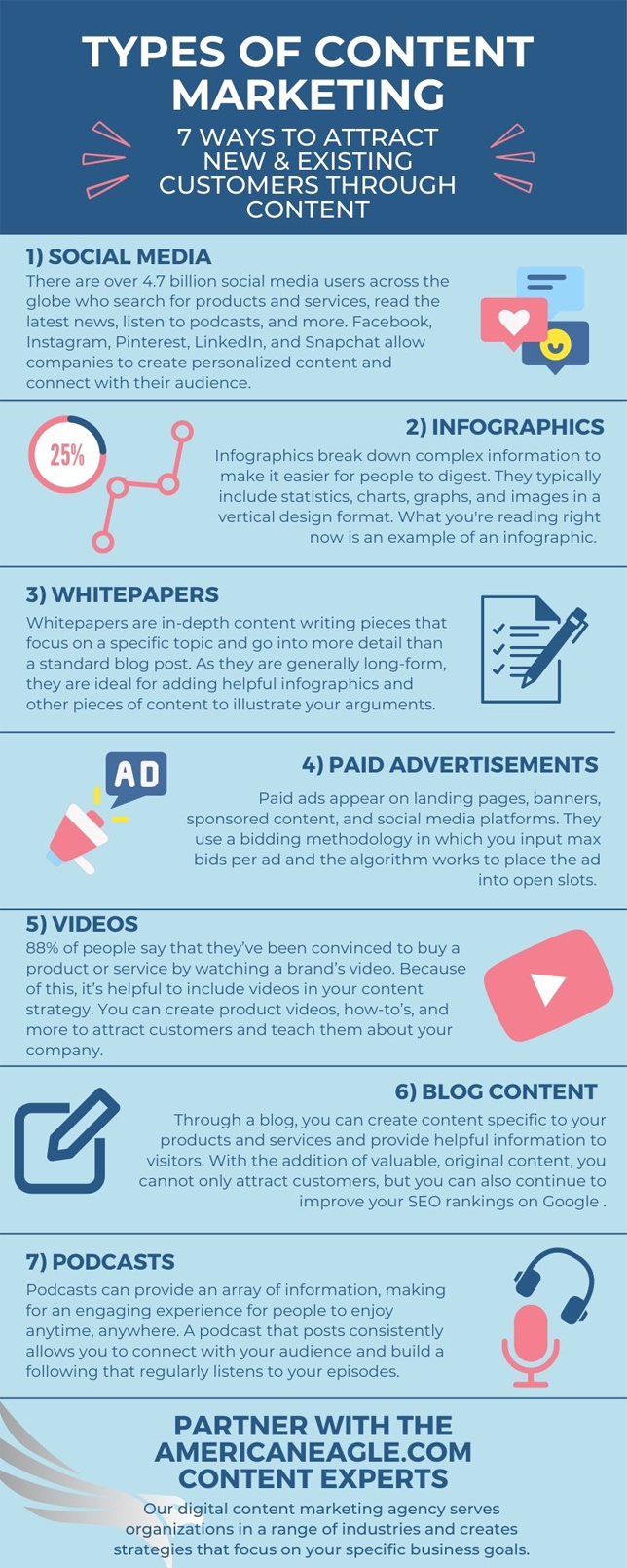 Types of Content Marketing Infographic