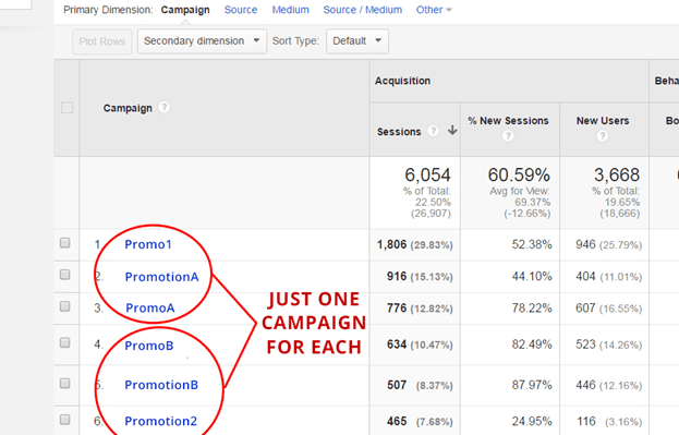 promo chart
