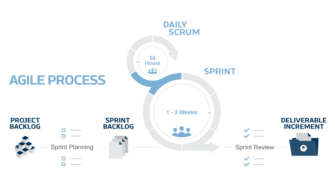 AgileDiagram_Secondary