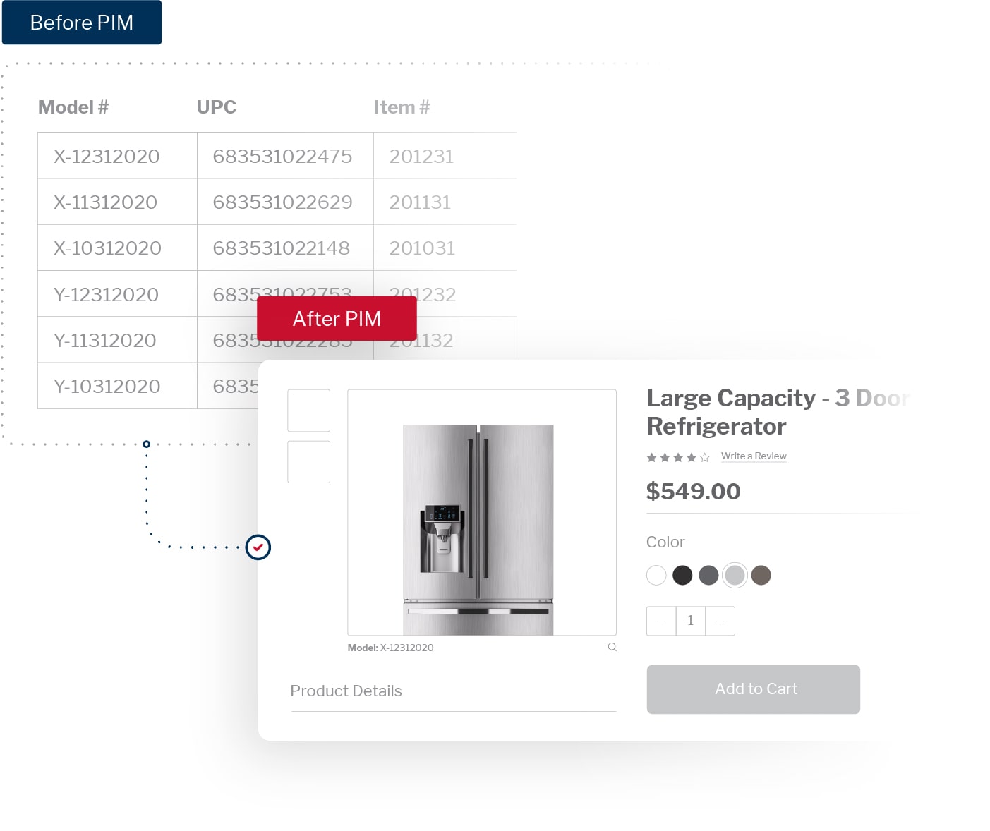 Providing Quality PIM Integrations