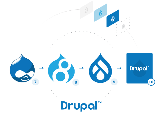 Drupal Upgrade Support with Americaneagle.com