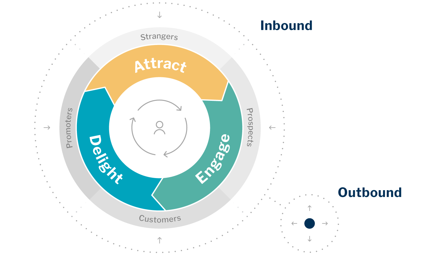 HubSpot Marketing Hub