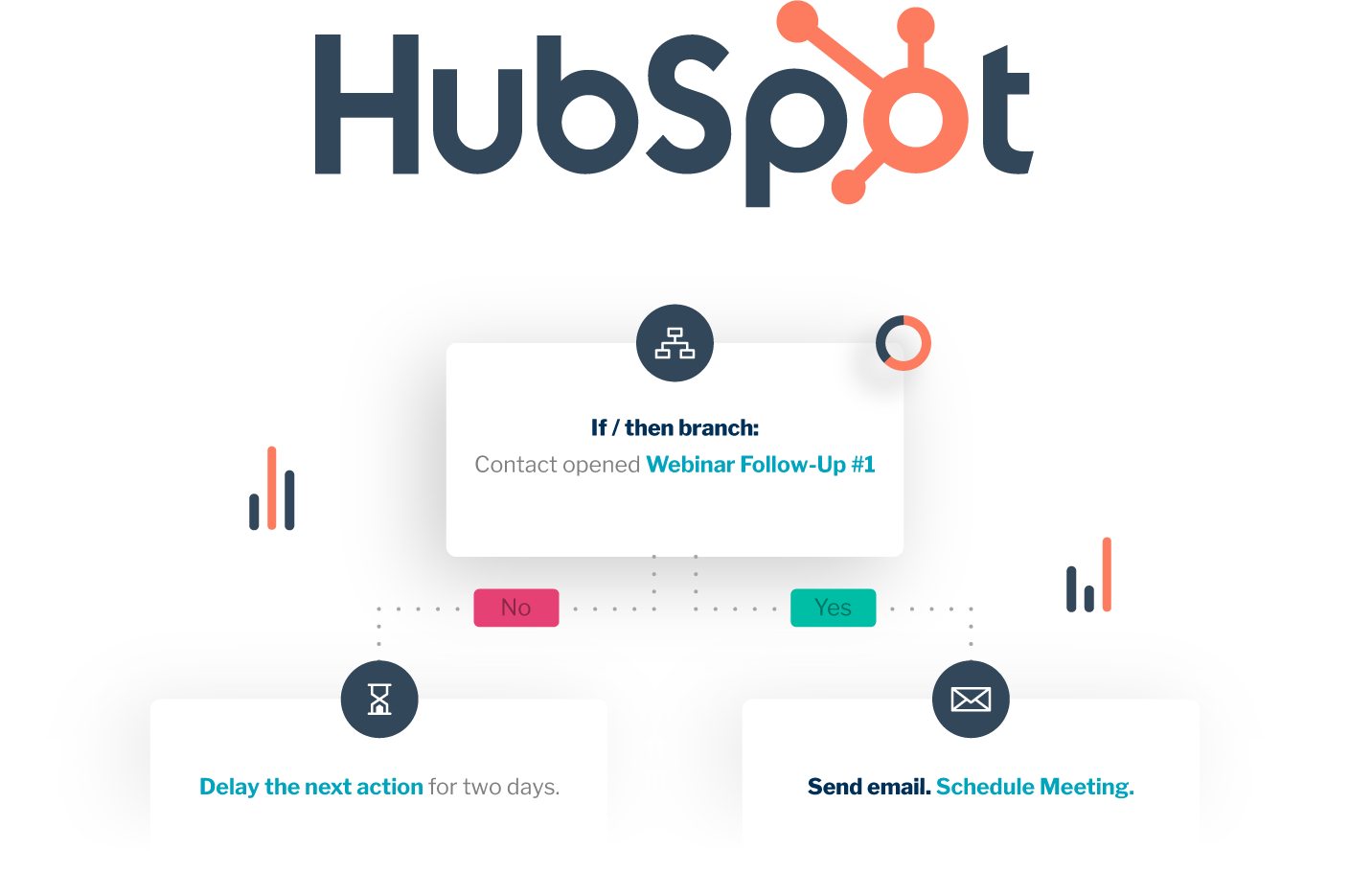 hubspot marketing hub