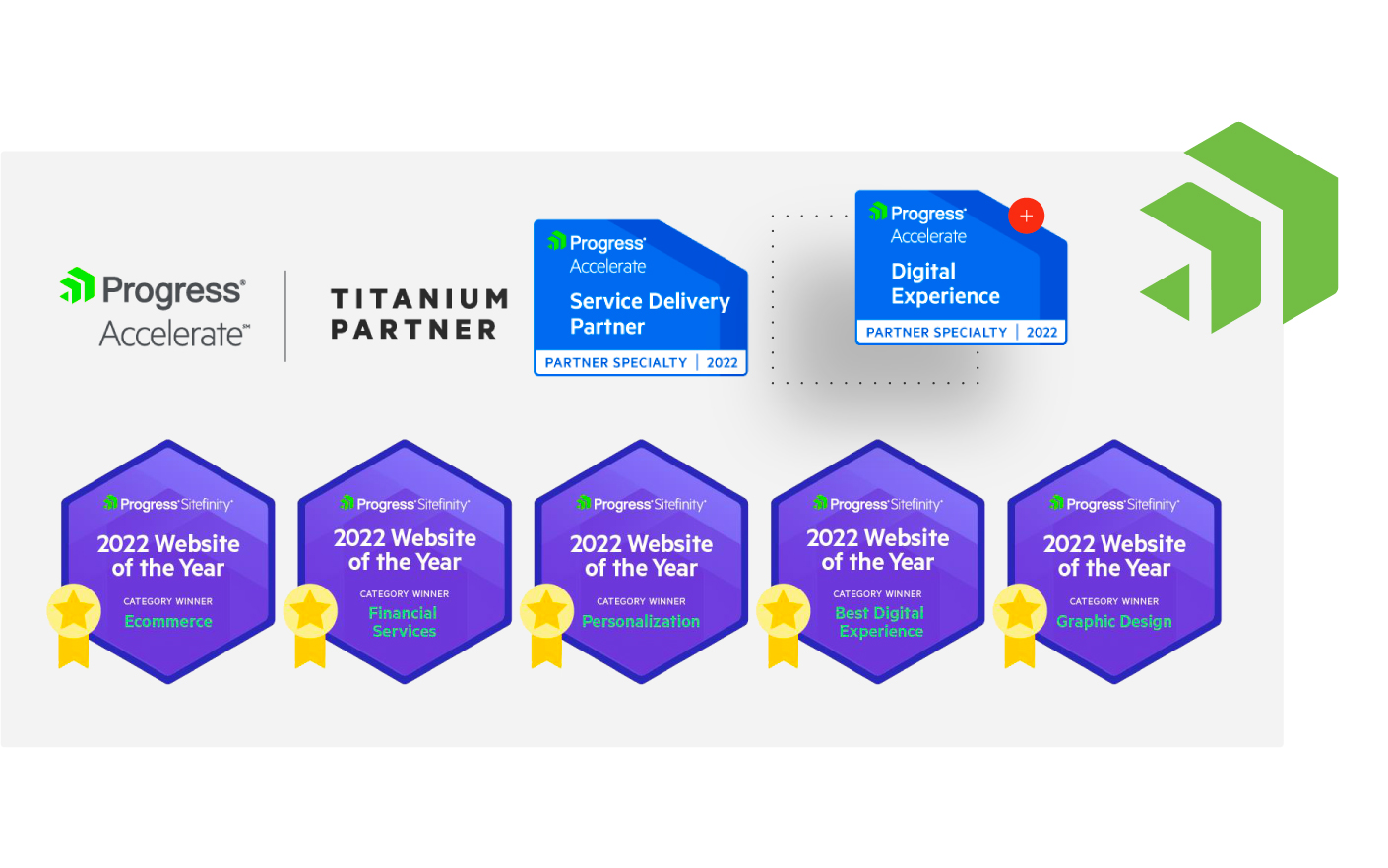 Sitefinity Titanium Partner Awards and Websites of the Year Badges